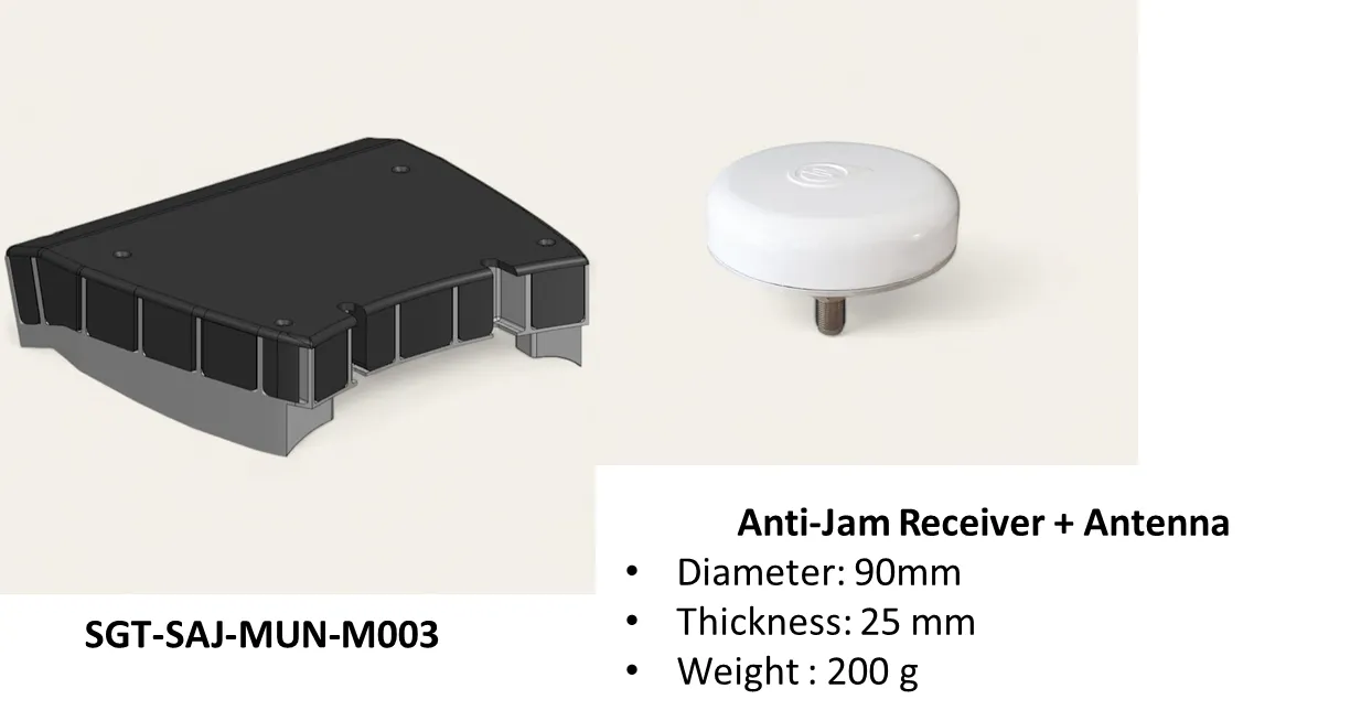 BORAJ: unbeatable protection from GNSS jammers